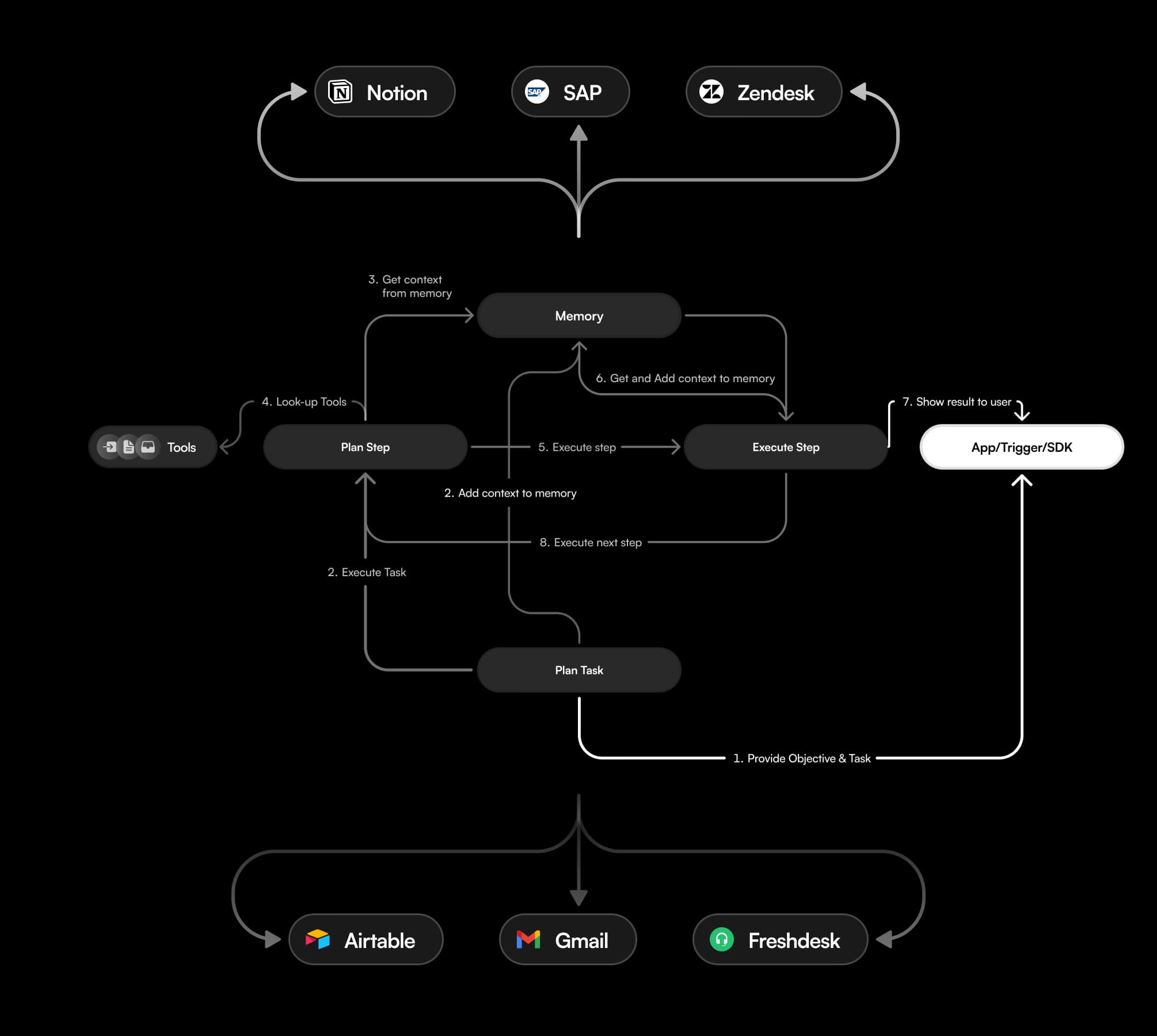 AI Agent representative - your virtual team member