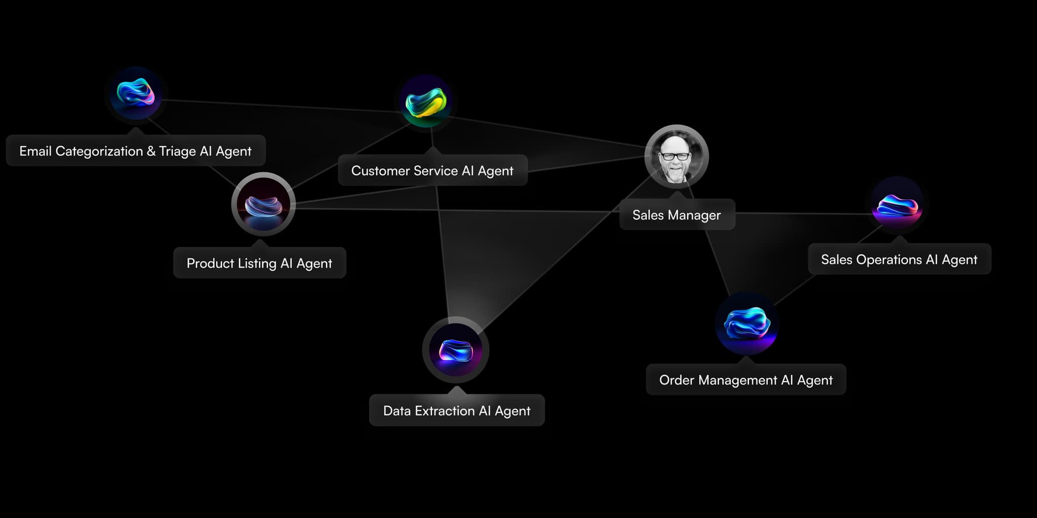 Scale your workforce instantly with AI Agents
