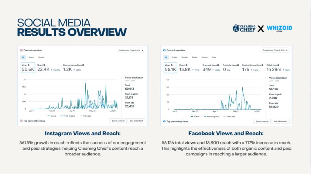 Growth of Cleaning Chief - Screenshot 2